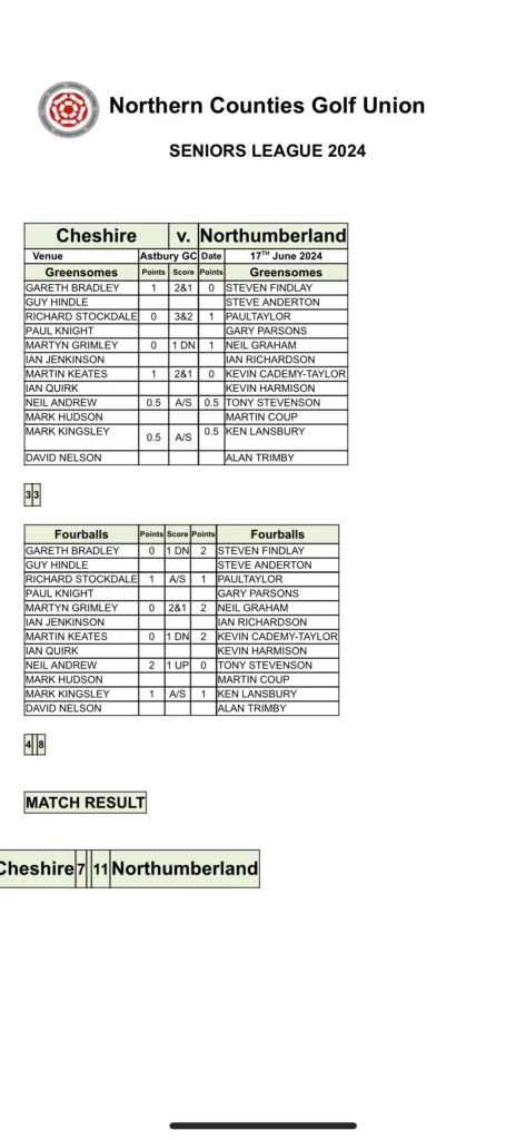Cheshire v Northumberland Seniors