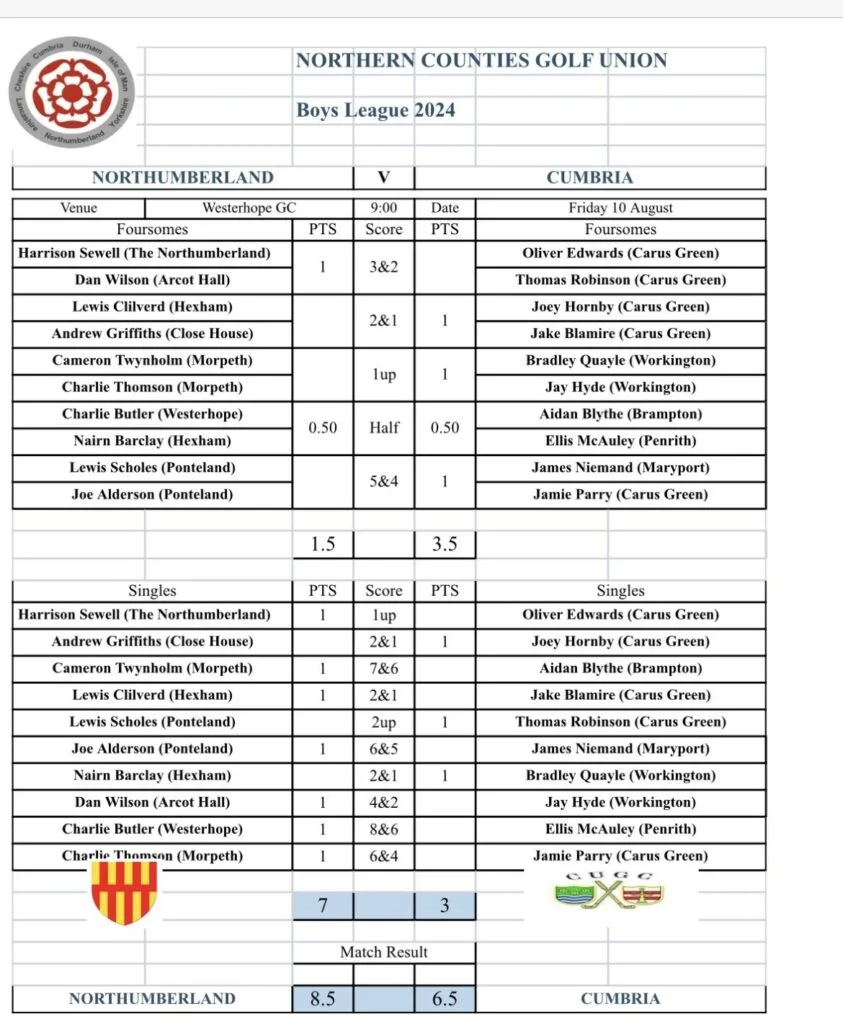 Cumbria U18 result 843x1024