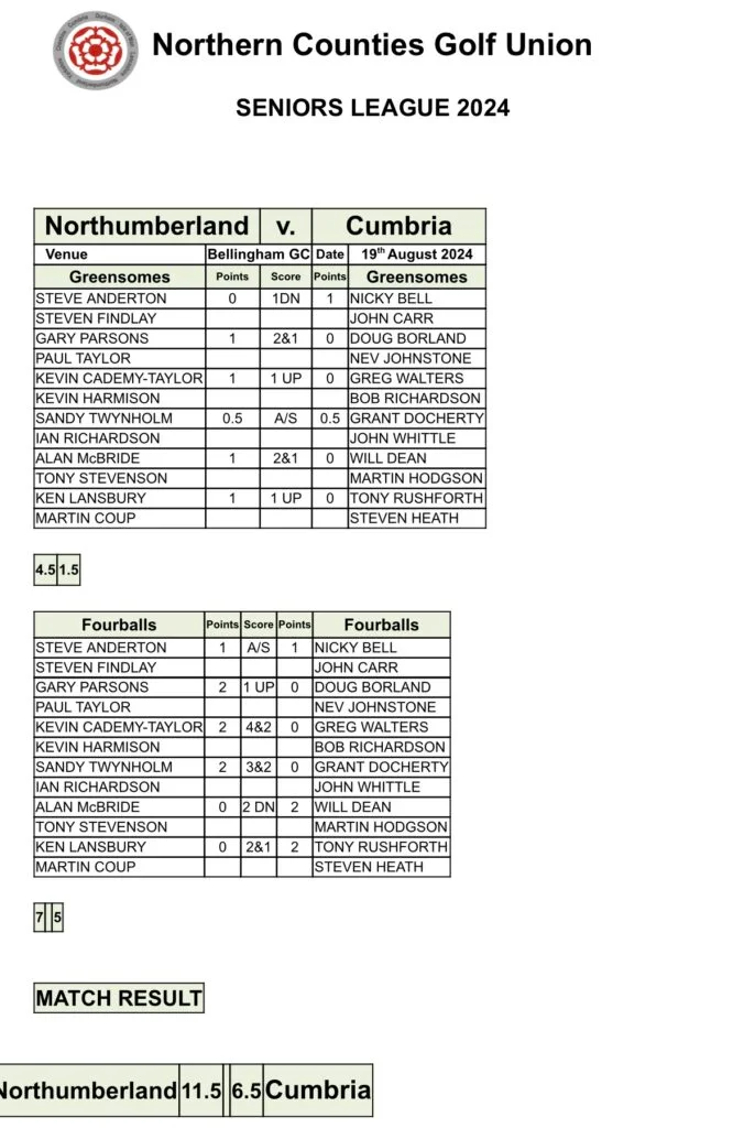 NUGC v Cumbria – Seniors – Bellingham GC