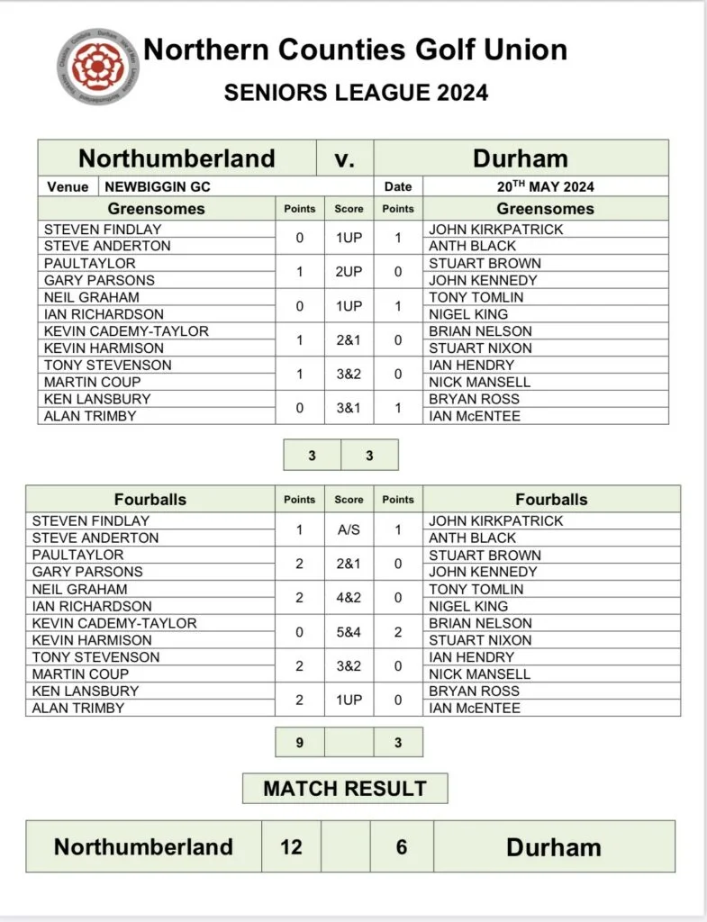 Seniors v Durham
