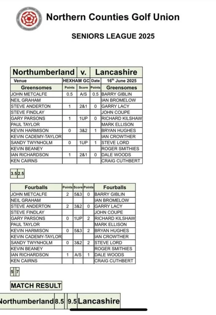 Result Sheet v Lancashire 702x1024